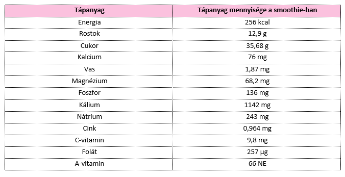 Cékla-répa-alma smoothie tápértéke Cékla-répa-alma smoothie tápértéke