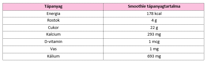 Smoothie tápértéke Smoothie tápértéke