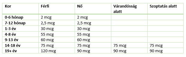 K-vitamin K-vitamin
