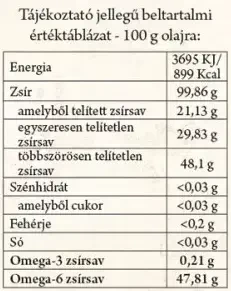 Grapoila Pörkölt tömagolaj (250 ml) Grapoila Pörkölt tömagolaj - tápanyagtartalom