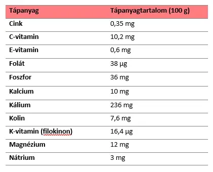 Gránátalma Gránátalma tápanyagtartalom