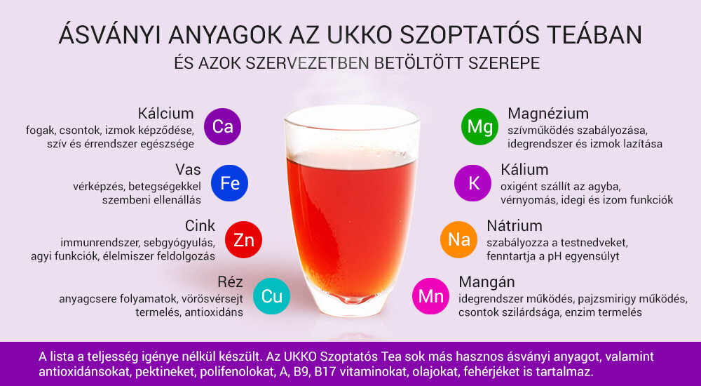 UKKO Szoptatós tea ásványi anyagok UKKO Szoptatós tea ásványi anyagok
