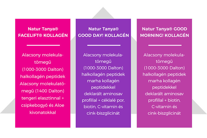 NT Szerves Hialuronsav 30db 100mg