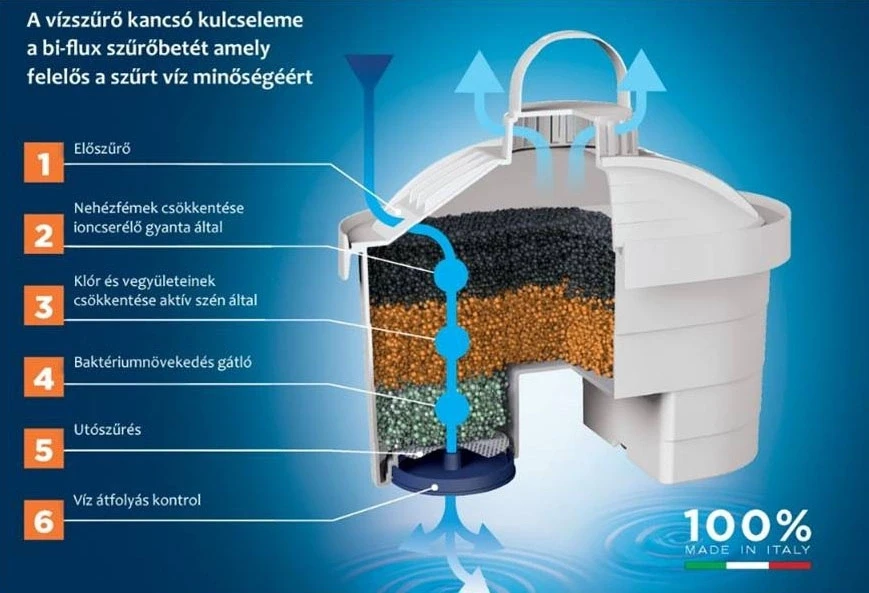 Laica Mineral Balance Bi-Flux szűrő betét 1db