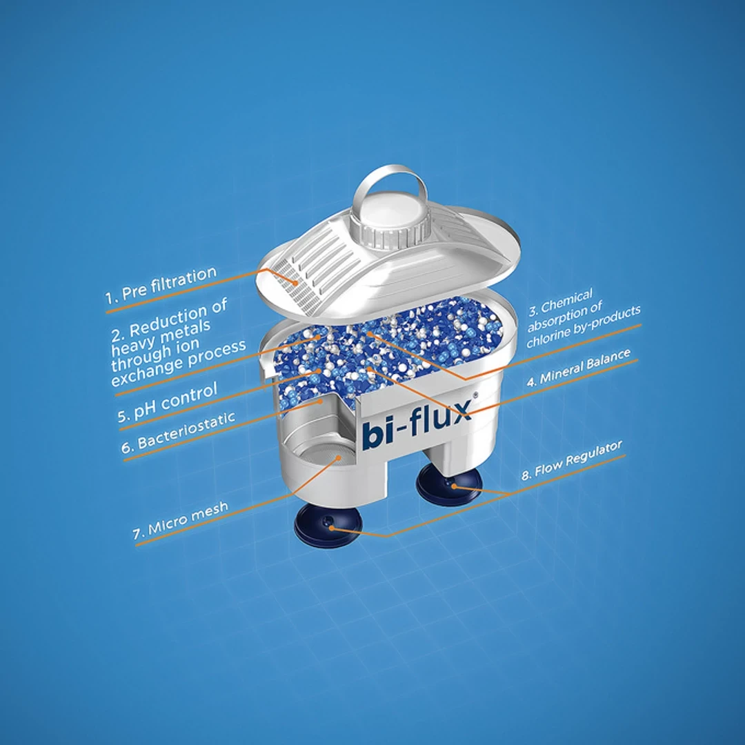 Laica -Mineral Balance 6db ajándék bi-flux szűrőbetét