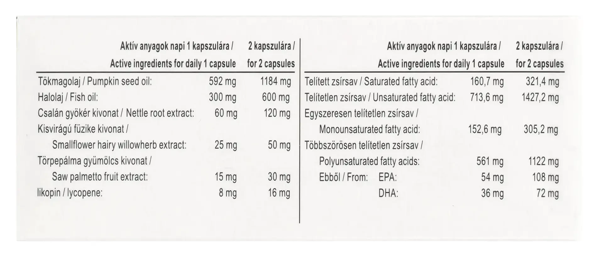 Dr. Chen Prostayol forte kapszula 40db