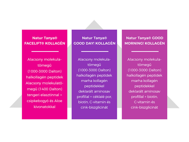 NT Szerves Hialuronsav 30db 100mg