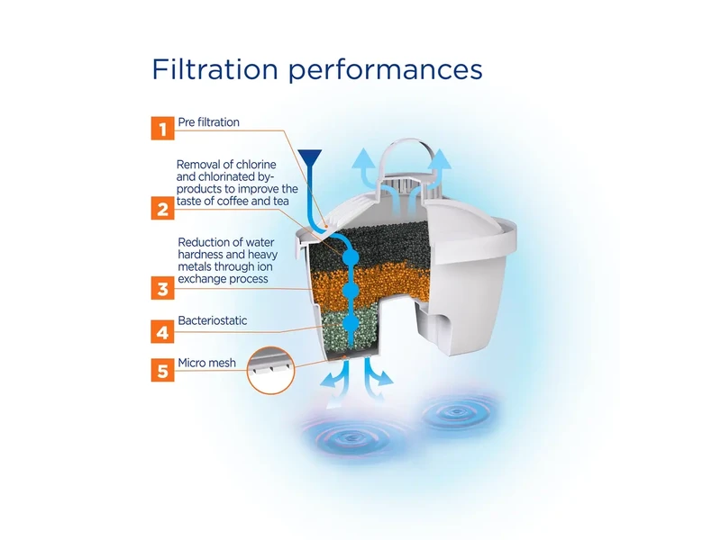 Laica BI-Flux Coffee & Tea Vízszűrőbetét 3 db-os