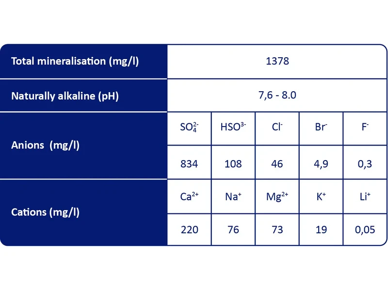 Tiché ásványvíz szénsavmentes 1 l