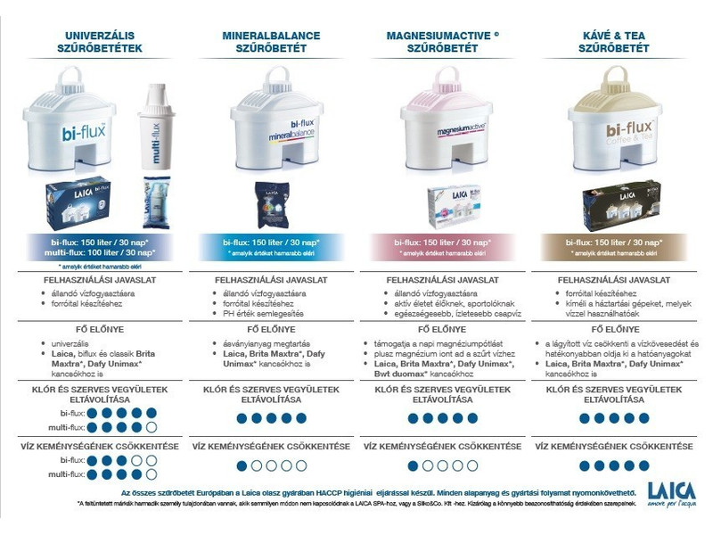 Laica Univerzális Bi-Flux 5 db+1 db ajándék vízszűrőbetét
