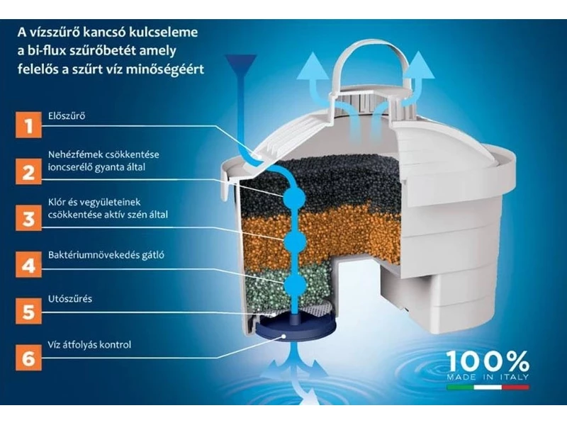 Laica Mineral Balance Bi-Flux szűrő betét 1db
