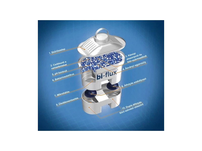 Laica Mineral Balance Bi-Flux szűrő betét 1db