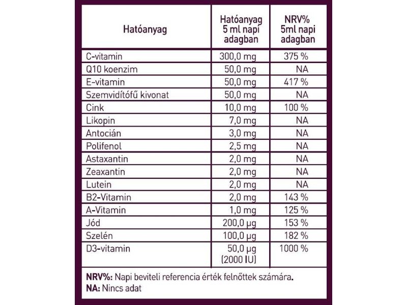 LipoCell Vision liposzómás étrend-kiegészítő 250ml 50 adag