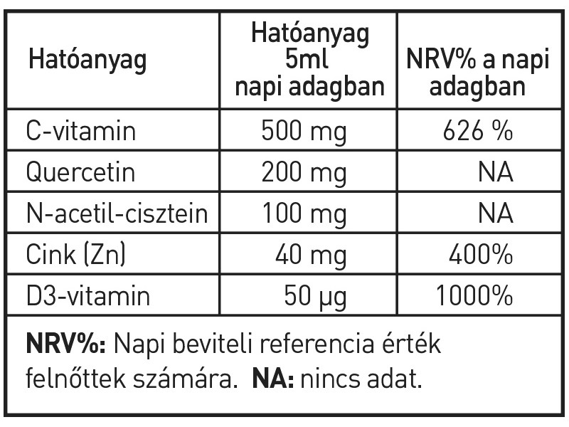 Immunpro Liposzómás Emulzió 150 ml