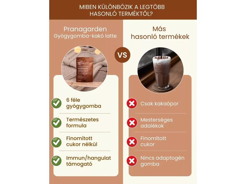Pranagarden Gyógygomba latte italpor 100 g