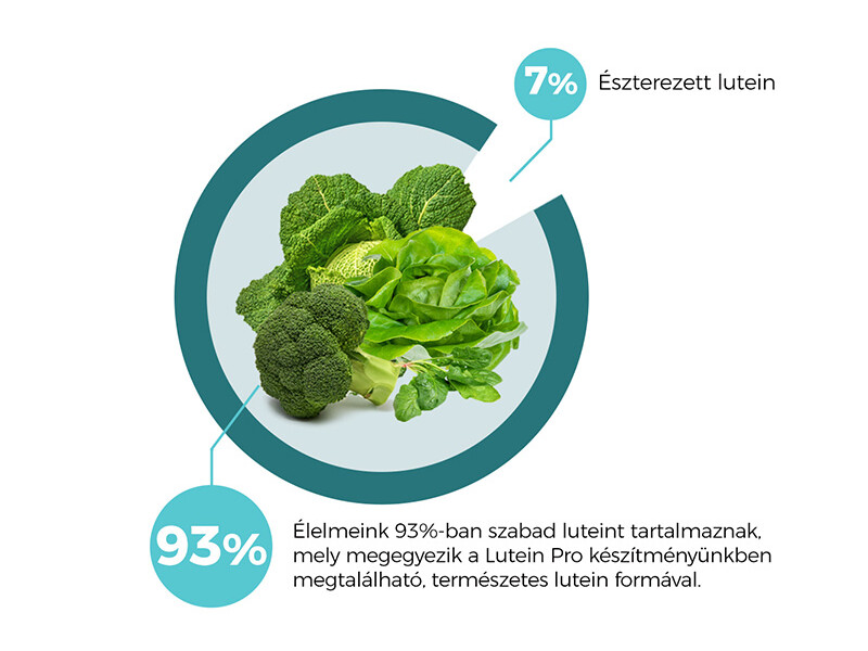NT Lutein Pro szemvitamin – mikrokapszulázott szabad lutein + 7 féle tápanyag 54db