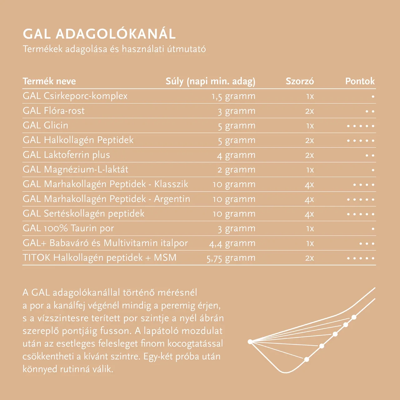 GAL Adagolókanál GAL Adagolókanál