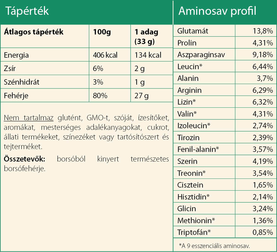 Netamin Borsófehérje Tápérték Netamin Borsófehérje Tápérték