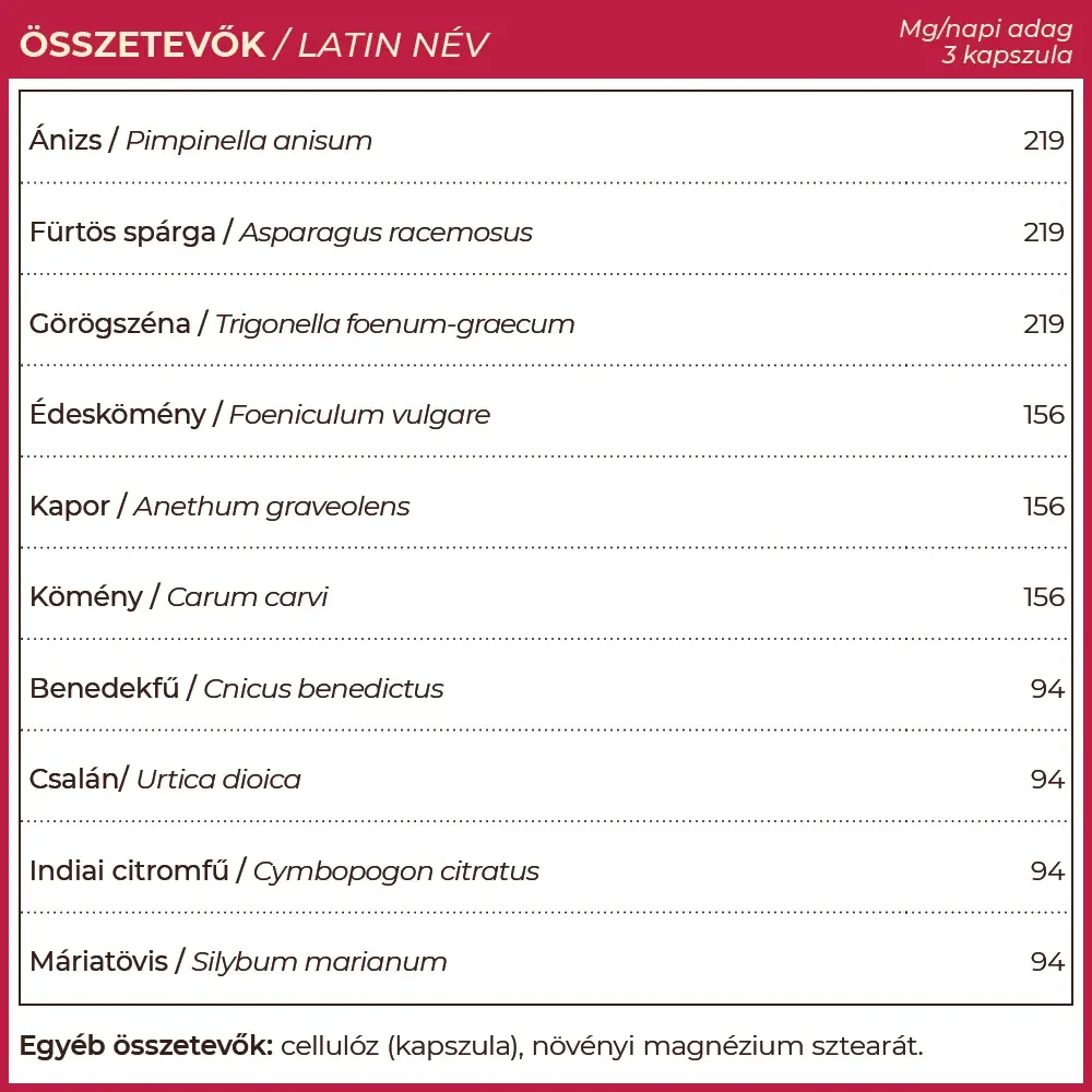 Myrobalan Dohana összetevők Myrobalan Dohana összetevők