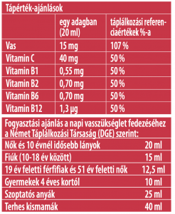 Dr.Steinberger Eisenblut étrend-kiegészítő