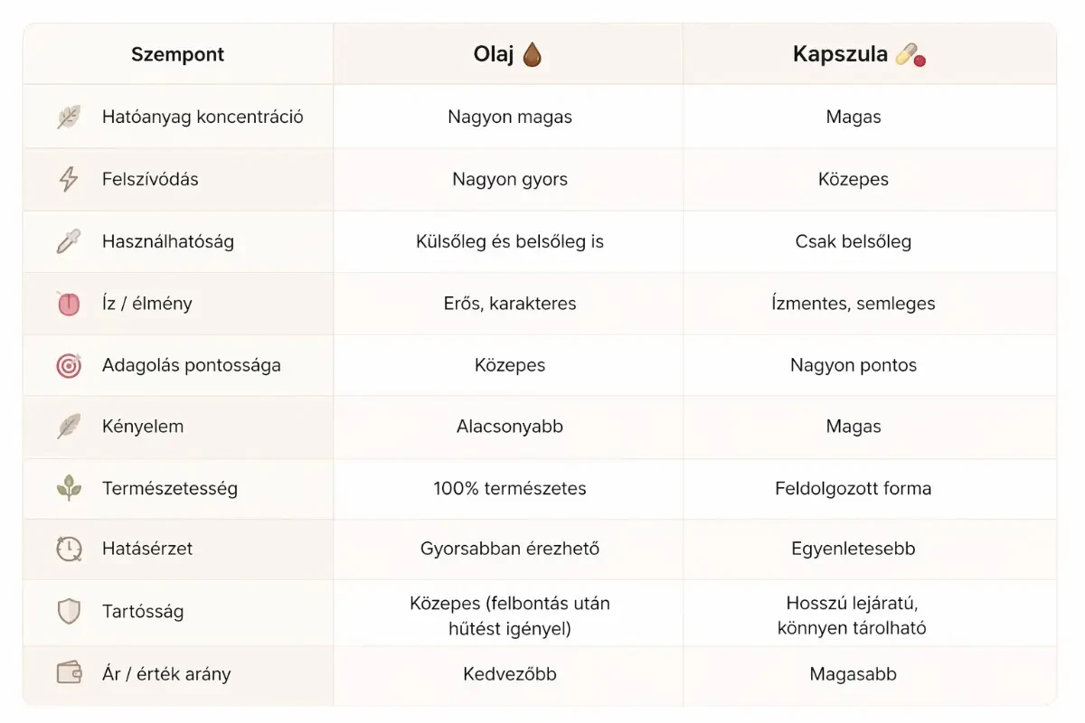feketeköménymag olaj az ősi csodaszer