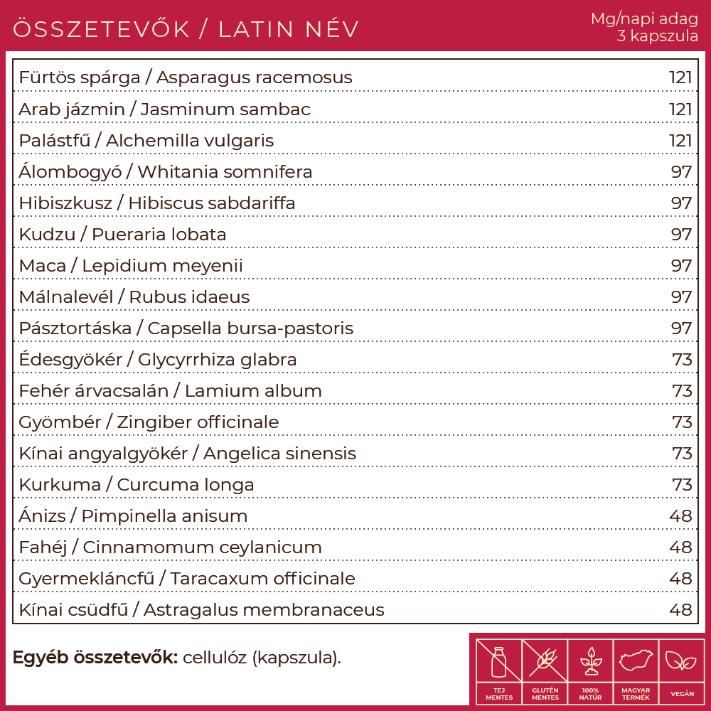 Myrobalan Feminess összetevők