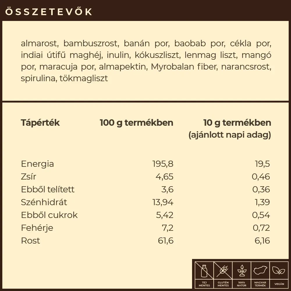 Myrobalan Fiber.16
