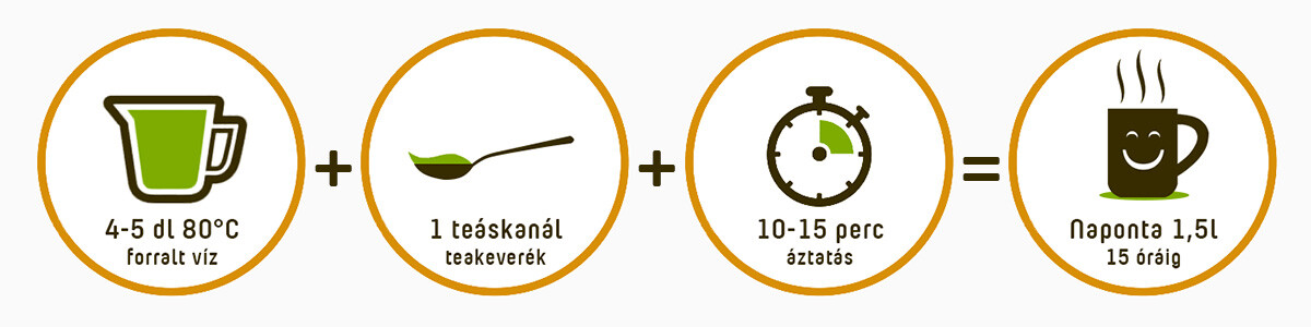 Így készítsd el az UKKO Fogyasztó teát! Így készítsd el az UKKO Fogyasztó teát!