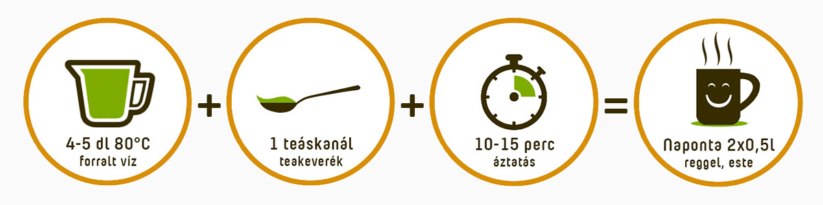 Így készítsd el az UKKO Reflux teát! Így készítsd el az UKKO Reflux teát!