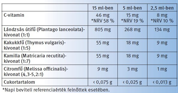 Dr. Theiss Lándzsás útifű Jó éjszakát összetevők