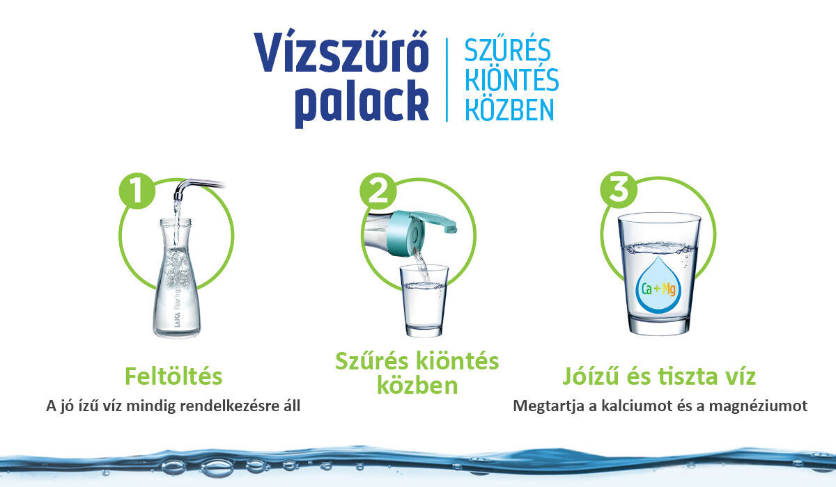 LAICA GlaSSmart üveg vízszűrő palack 1,1 liter, 1 db FAST DISK szűrővel