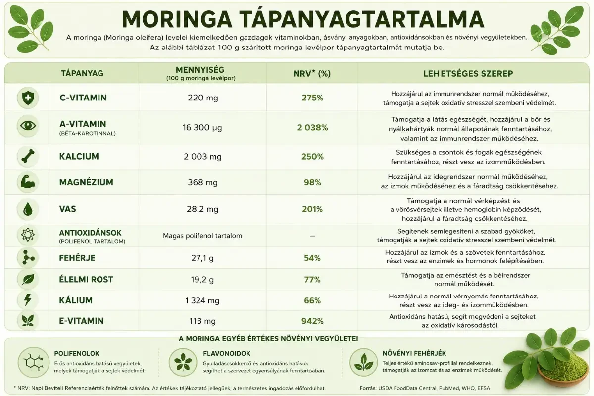 Moringa