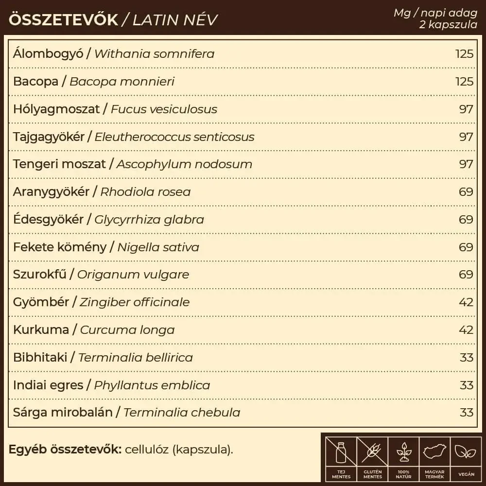 Myrobalan TiroGlan kapszula