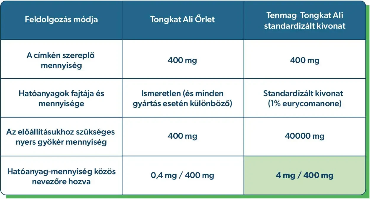 Tenmag Tongkat Ali kapszula