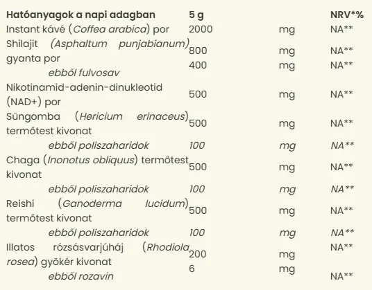 Pranagarden Gyógygomba kávé hatóanyag-tartalom