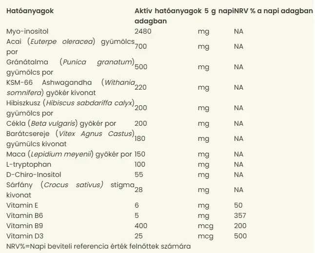Pranagarden Feminaflow hatóanyag-tartalom