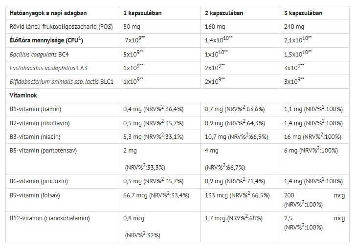 Natur Tanya Ferzym kapszula