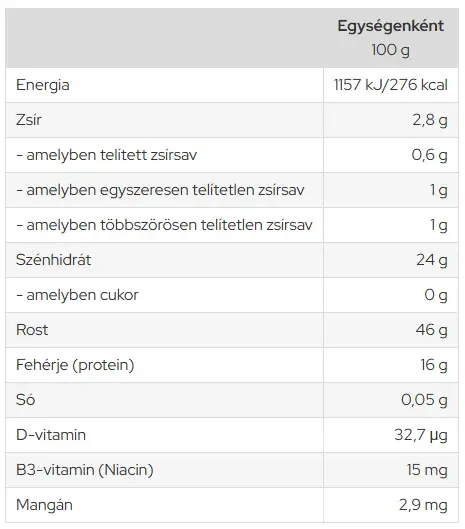 BioMenü 7-gomba kapszula - tápanyagtartalom 100 g termék esetén (táblázat)