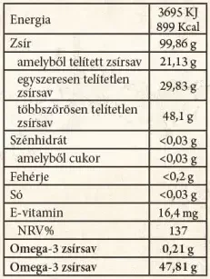 Grapoila Hidegen sajtolt tökmagolaj (250 ml) Grapoila Hidegen sajtolt tökmagolaj - tápanyagtartalom