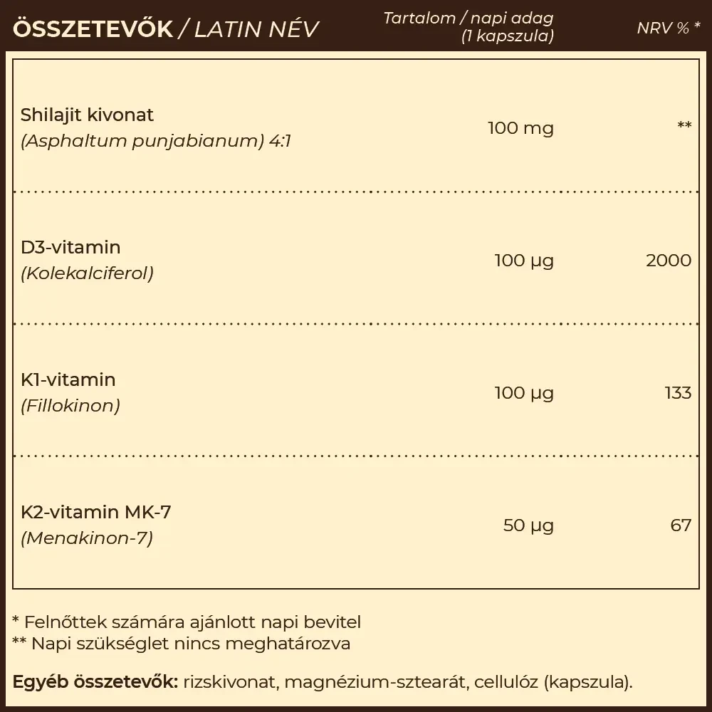 Myrobalan Vita-D Összetevői Myrobalan Vita-D Összetevői