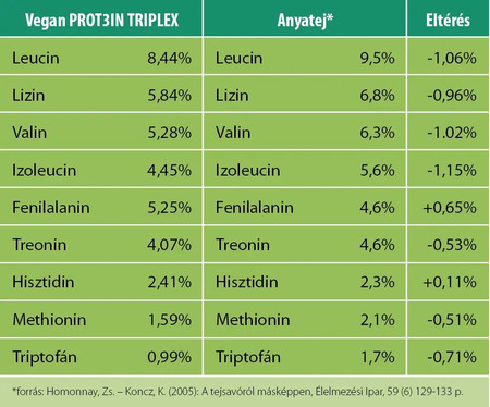 Vegán Prot3in Triplex Vegán Prot3in Triplex