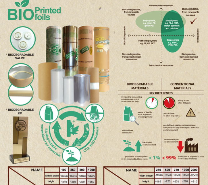 Mosódió por filterben 17*20g
