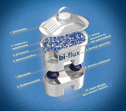 Laica Univerzális Bi-Flux 5 db+1 db ajándék vízszűrőbetét