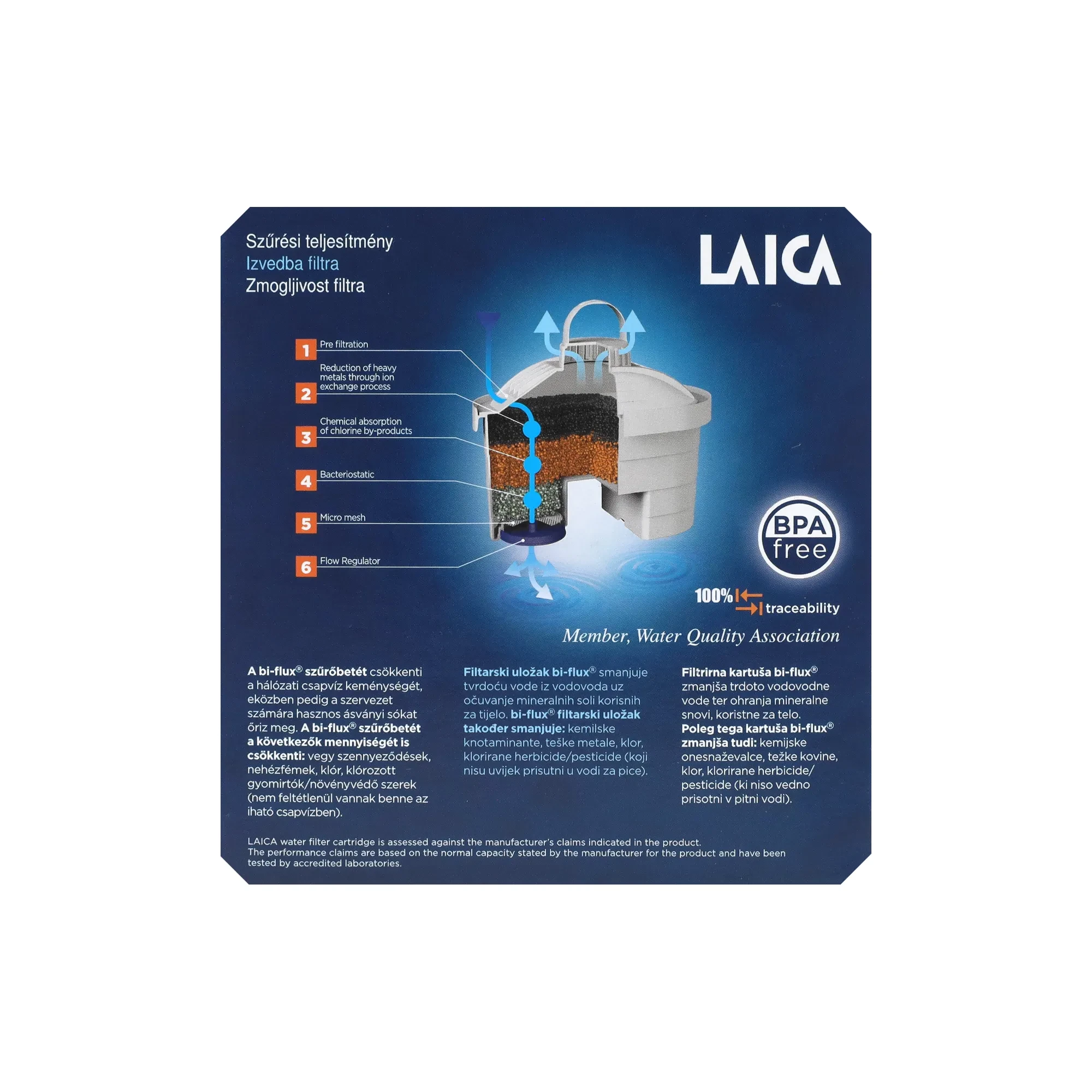 Laica Bi-Flux vízszűrő betét 4db (F4S)
