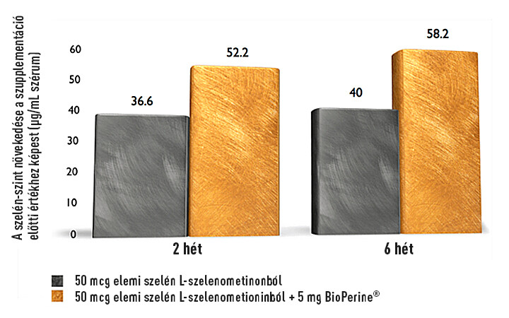 NT Szelén Extra 100mg 60db