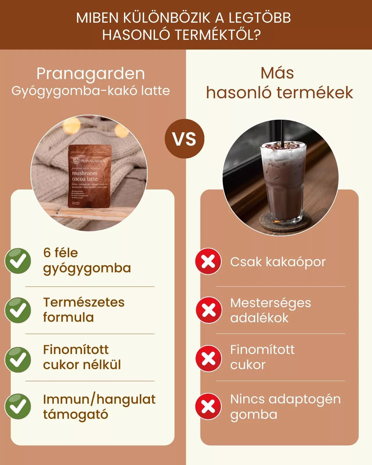 Pranagarden Gyógygomba latte italpor 100 g