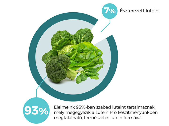 NT  Lutein Pro szemvitamin – mikrokapszulázott szabad lutein + 7 féle tápanyag 54db