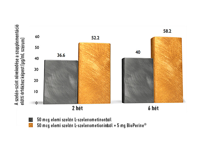 NT Szelén Extra 100mg 60db